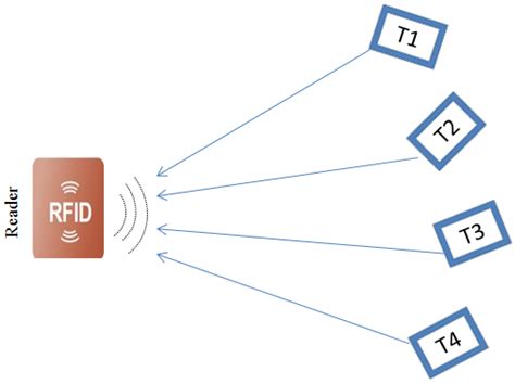 rfid tags in collisions